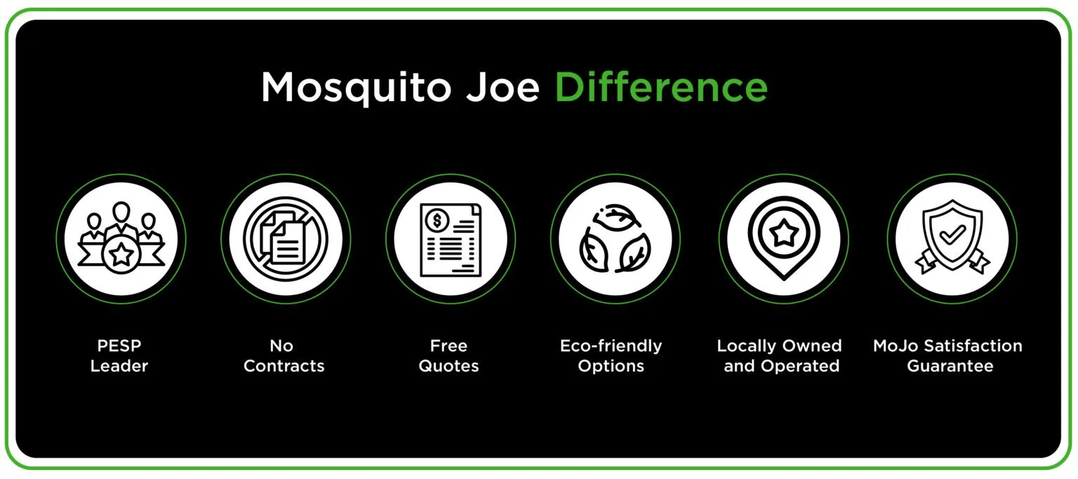 Mosquito Joe is a PESP leader, offers free quotes, no contracts, the MoJo Satisfaction Guarantee, locally owned and operated locations, and eco-friendly treatment options.