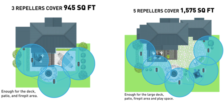 Thermacell 945 Sq FT design and Thermacell 1,575 Sq Ft design .