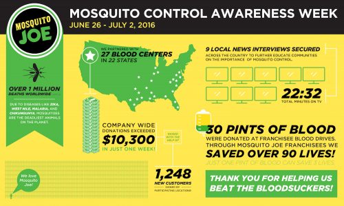 National Mosquito Control Awareness Week