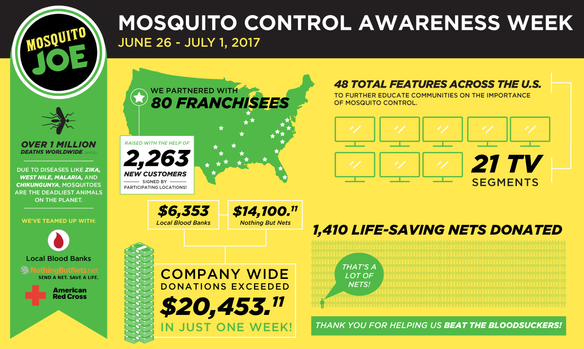 Mosquito Control Awareness Week 2017