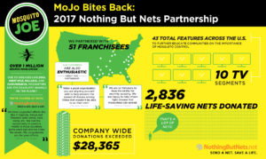 Mosquito Joe has Teamed up With Nothing But Nets Campaign for Mosquito Control Awareness Week 2018!