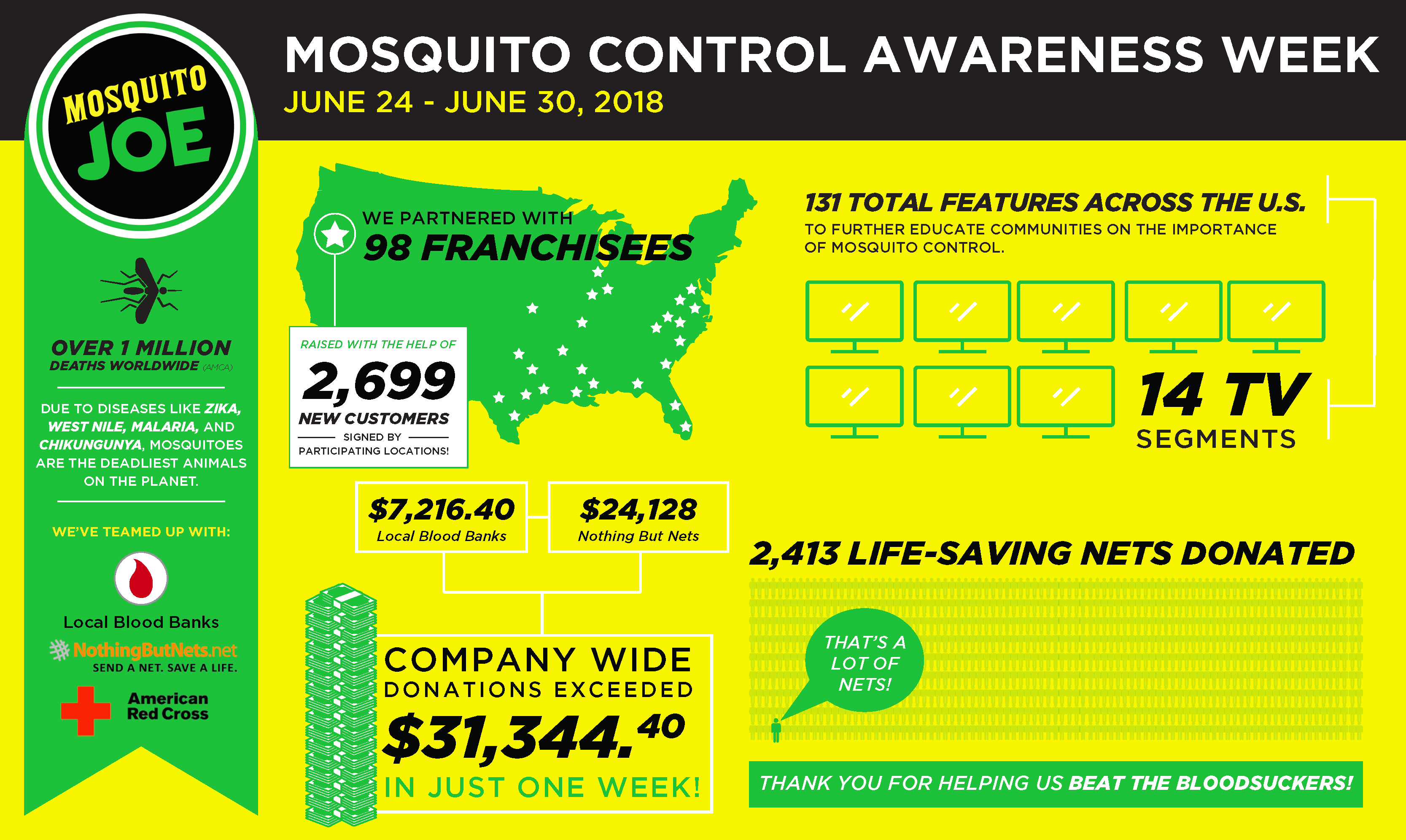 Mosquito Control Awareness Week 2018